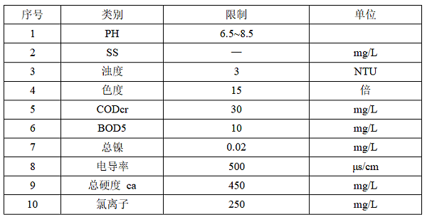 回用水水质要求表