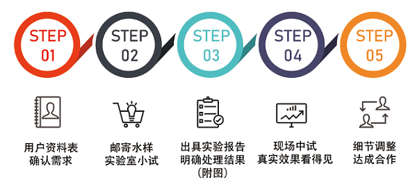 青岛大发购彩大厅～welcome零排放服务流程图