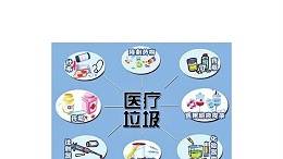 医疗废物处置压力大，将释放百亿市场