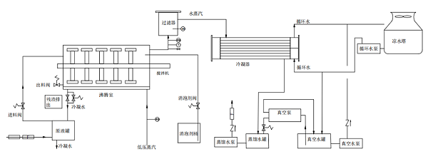 刮板蒸发器工艺原理图