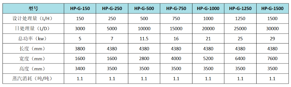 刮板结晶蒸发器参数型号