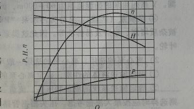 离心泵怎么选，性能曲线怎么看？丨污水处理项目设计