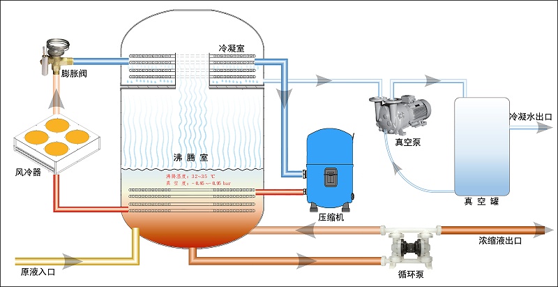低温真空热泵蒸发器原理 低温真空热泵蒸发器原理