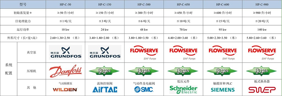 低温蒸发器参数及配置