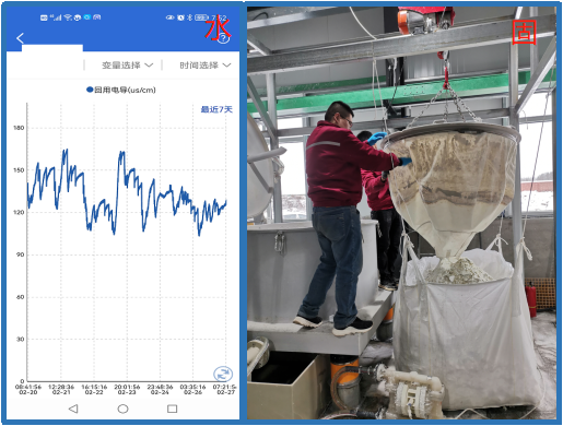 青岛大发购彩大厅～welcome零排放项目处理效果图（水&固））