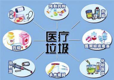 医疗机构污染物