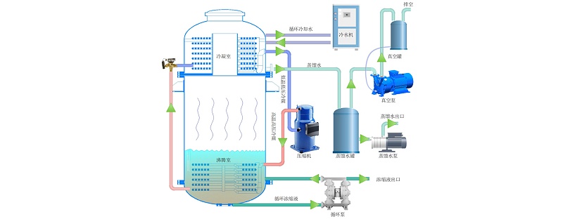 低温蒸发器原理图