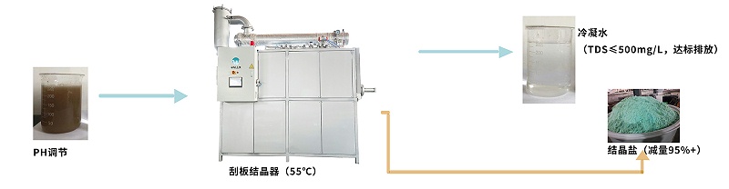 刮板结晶流程图