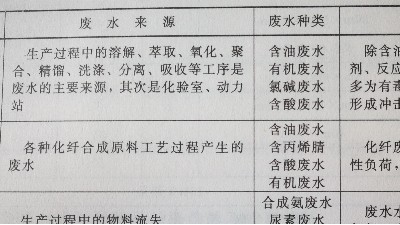 电镀废水深度处理——生物法