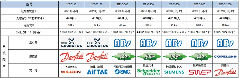 低温蒸发器参数配置表