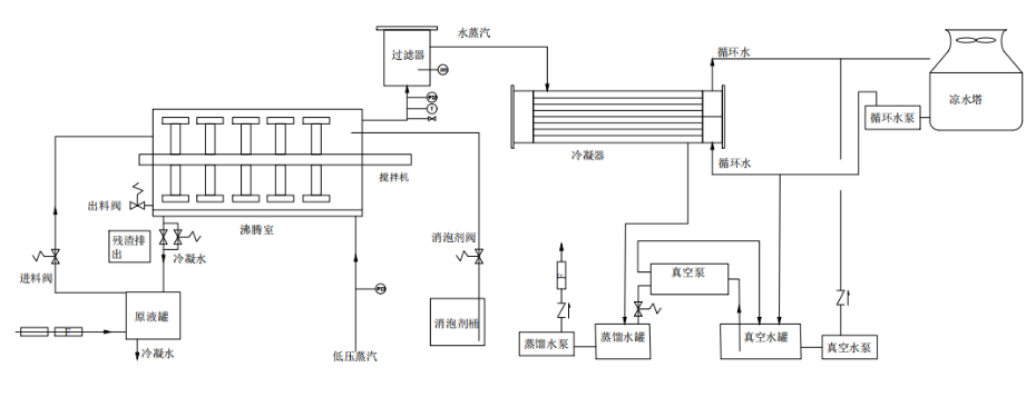 刮板蒸发器工艺原理图